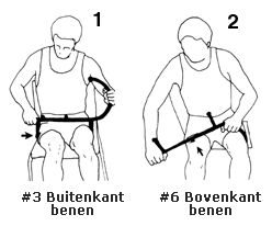 buiten en bovenkant benen