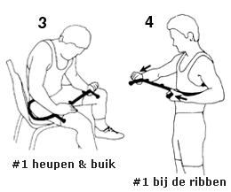 heupen en ribben